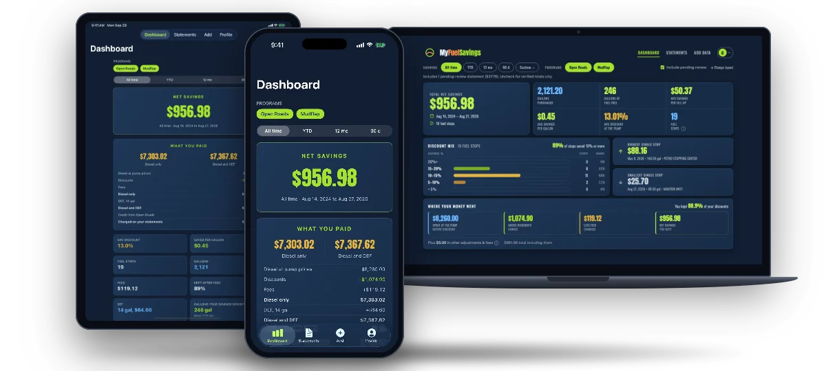 The same MyFuelSavings account on an iPhone, an iPad and a laptop, each showing $956.98 in net savings.